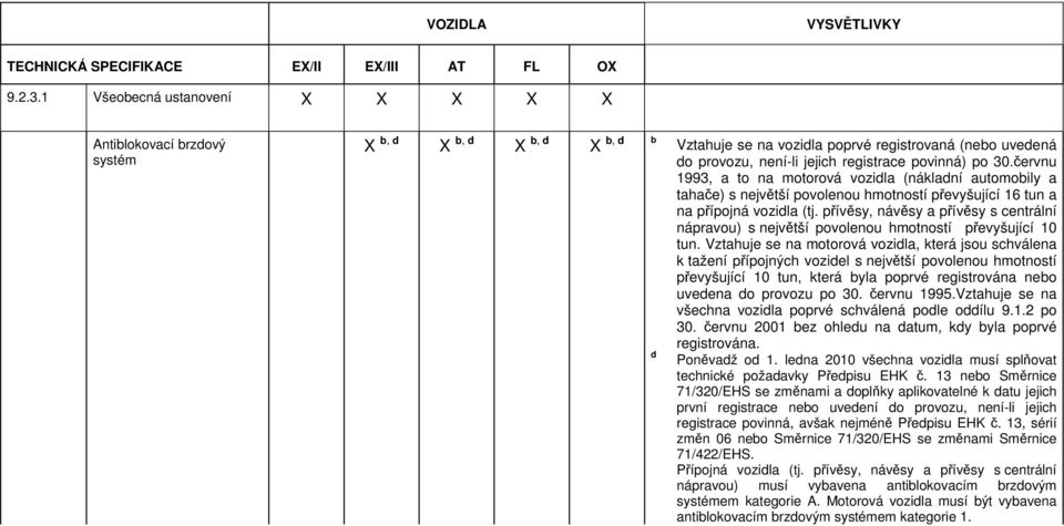 30.červnu 1993, a to na motorová vozidla (nákladní automobily a tahače) s největší povolenou hmotností převyšující 16 tun a na přípojná vozidla (tj.