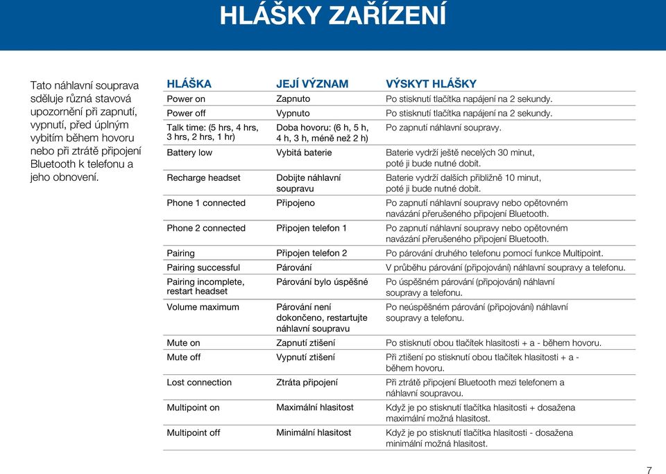 Talk time: (5 hrs, 4 hrs, Doba hovoru: (6 h, 5 h, Po zapnutí náhlavní soupravy.