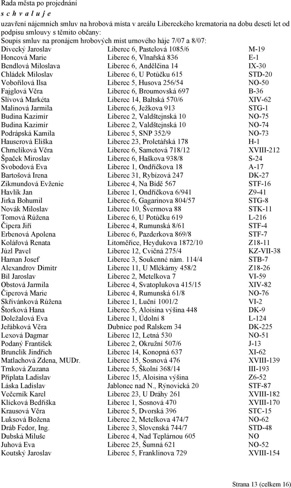 Vobořilová Ilsa Liberec 5, Husova 256/54 NO-50 Fajglová Věra Liberec 6, Broumovská 697 B-36 Slívová Markéta Liberec 14, Baltská 570/6 XIV-62 Malinová Jarmila Liberec 6, Ježkova 913 STG-1 Budina