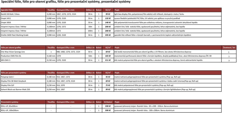 pololesklá PVC fólie, UV odolná, pro aplikace na pružný podklad Orajet 3850 0,080 mm 1370, 1520 50 m 1 148 Kč bílá polymerická translucentní fólie pro světelnou reklamu, transparentní solventní