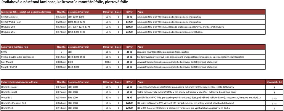 podlahovou a nástěnnou grafiku Oraguard 250 0,120 mm 914, 1067, 1270, 1370 50 m 1 183 Kč laminovací fólie s UV filtrem nanášená za studena pro podlahovou grafiku, protiskluzová Oraguard 255 0,170 mm