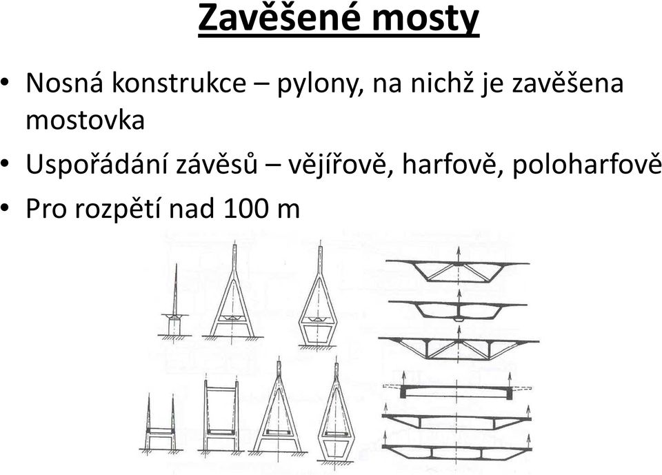 mostovka Uspořádání závěsů