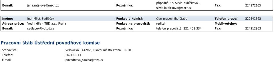 cz Poznámka: telefon pracoviště: 221 408 334 Fax: 224212803 Pracovní štáb Ústřední povodňové komise Stanoviště: Vršovická