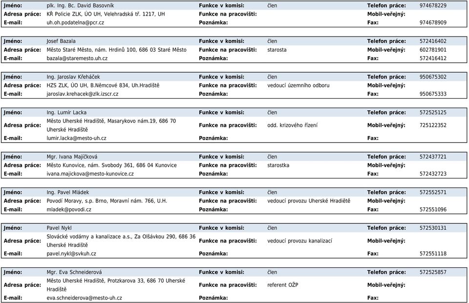 Hrdinů 100, 686 03 Staré Město Funkce na pracovišti: starosta 602781901 E-mail: bazala@staremesto.uh.cz Poznámka: Fax: 572416412 Jméno: Ing.