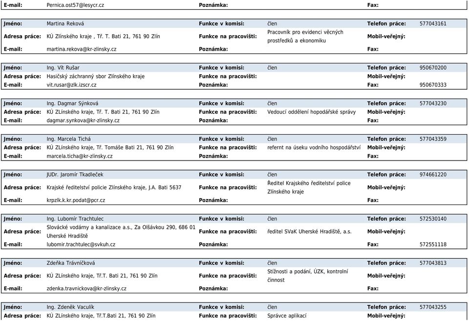 cz Poznámka: Fax: Jméno: Ing. Vít Rušar Funkce v komisi: člen Telefon práce: 950670200 Hasičský záchranný sbor Zlínského kraje Funkce na pracovišti: E-mail: vit.rusar@zlk.izscr.
