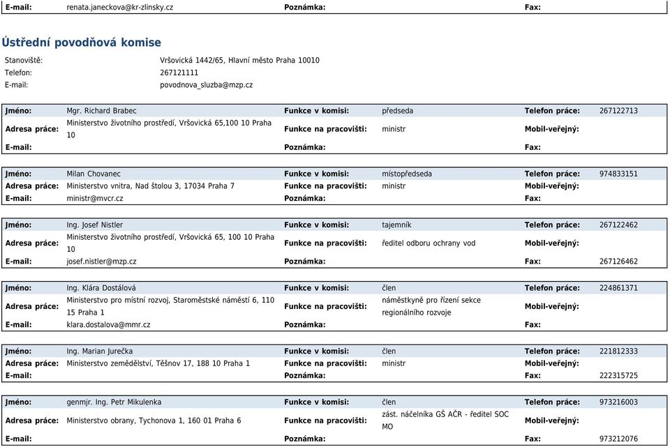 místopředseda Telefon práce: 974833151 Ministerstvo vnitra, Nad štolou 3, 17034 Praha 7 Funkce na pracovišti: ministr E-mail: ministr@mvcr.cz Poznámka: Fax: Jméno: Ing.