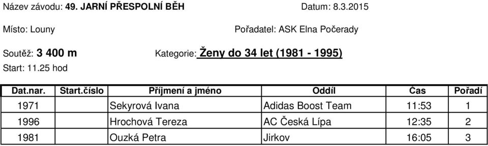 25 hod 1971 Sekyrová Ivana Adidas Boost Team