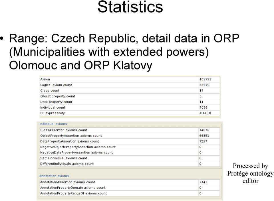 with extended powers) Olomouc and ORP