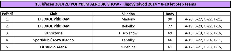 TJ SOKOL PŘÍBRAM Rebelky 77 A-19, B-20, O-22, T-16, 3.