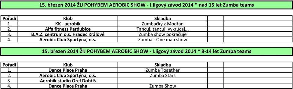 Aerobic Club Sportýna, o.s. Zumba - One man show 15. březen 2014 ŽIJ POHYBEM AEROBIC SHOW - I.