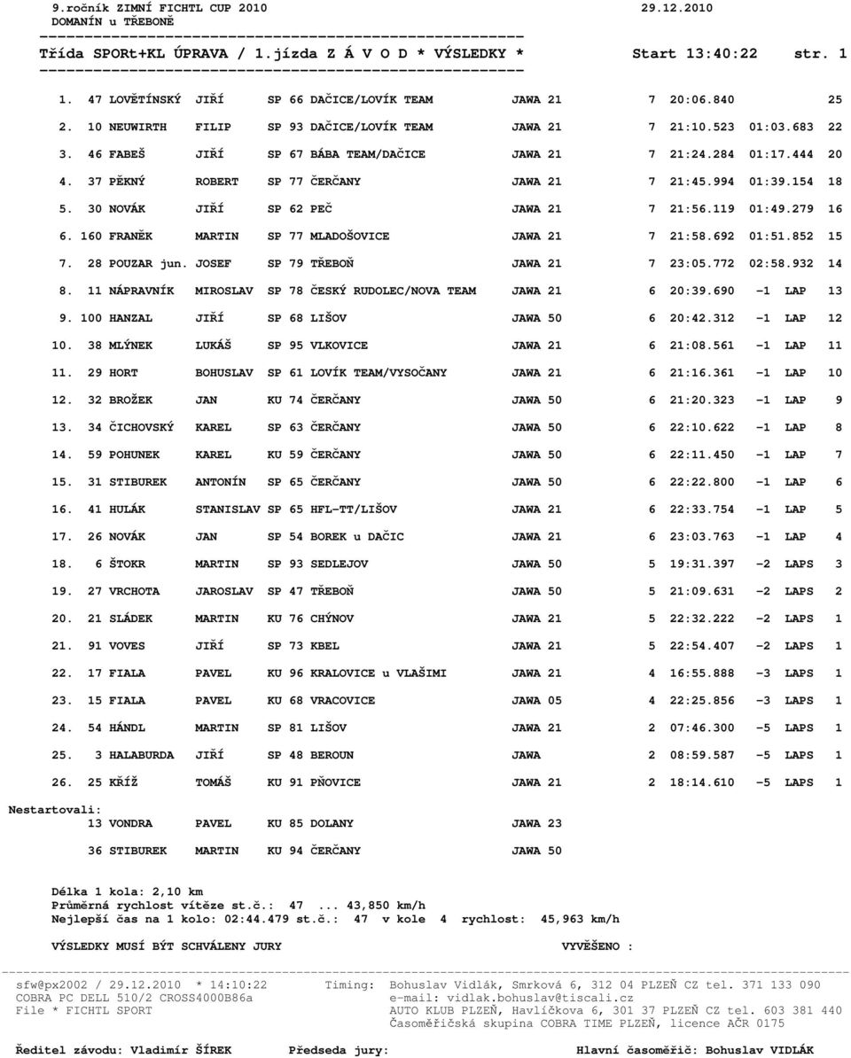 994 01:39.154 18 5. 30 NOVÁK JIŘÍ SP 62 PEČ JAWA 21 7 21:56.119 01:49.279 16 6. 160 FRANĚK MARTIN SP 77 MLADOŠOVICE JAWA 21 7 21:58.692 01:51.852 15 7. 28 POUZAR jun.