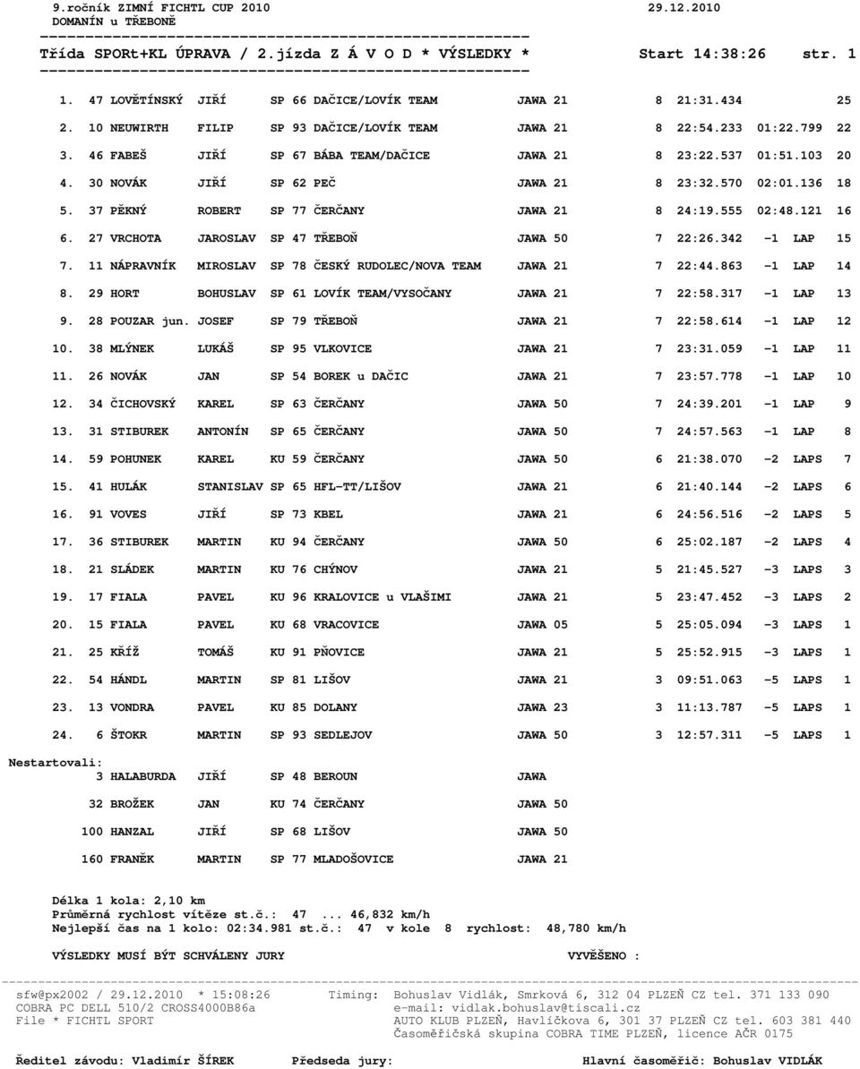 570 02:01.136 18 5. 37 PĚKNÝ ROBERT SP 77 ČERČANY JAWA 21 8 24:19.555 02:48.121 16 6. 27 VRCHOTA JAROSLAV SP 47 TŘEBOŇ JAWA 50 7 22:26.342-1 LAP 15 7.