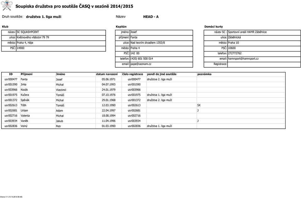 cz usr000477 usr001590 usr003966 usr001975 usr001372 usr002613 usr002681 usr002716 usr003934 usr002836 Fanta irka Kozák Kučera Spěvák Tóth Urban Valenta Vaněk Volný méno osef Vlastimil Adam akub Petr