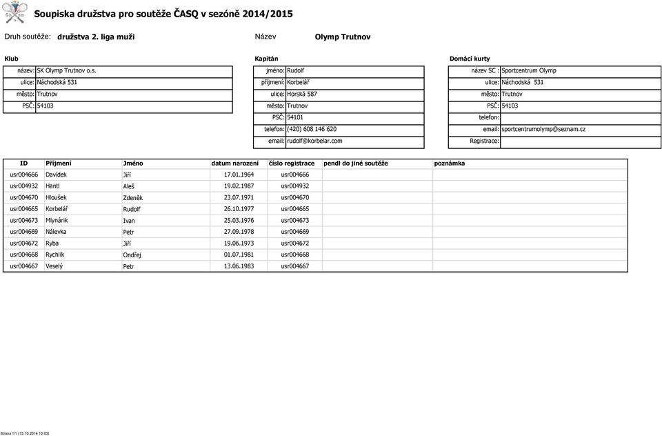 cz usr004666 usr004932 usr004670 usr004665 usr004673 usr004669 usr004672 usr004668 usr004667 Davídek Hantl Hloušek Korbelář Mlynárik Nálevka Ryba Rychlík Veselý Jiří Aleš Zdeněk Rudolf Ivan Jiří