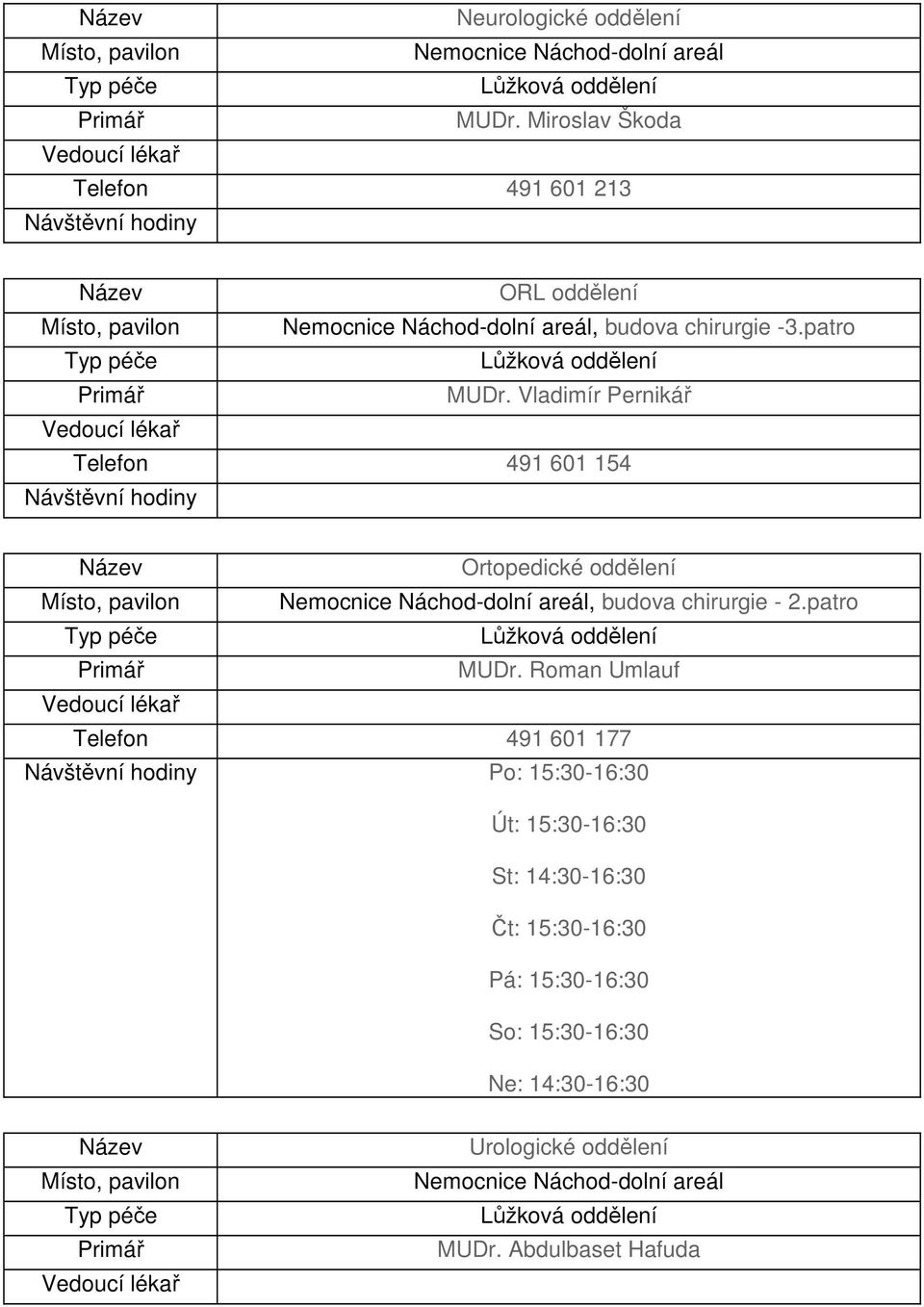 Vladimír Pernikář Telefon 491 601 154 Ortopedické oddělení Nemocnice Náchod-dolní areál, budova chirurgie - 2.patro MUDr.