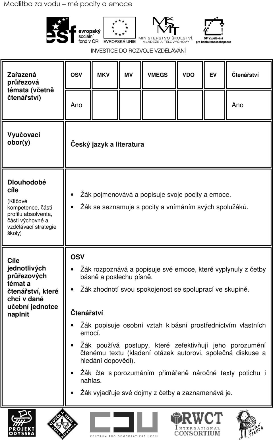 Cíle jednotlivých průřezových témat a čtenářství, které chci v dané učební jednotce naplnit OSV Žák rozpoznává a popisuje své emoce, které vyplynuly z četby básně a poslechu písně.