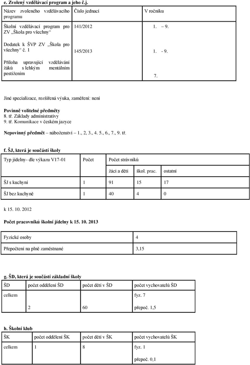 Základy administrativy 9. tř. Komunikace v českém jazyce Nepovinný předmět náboženství 1., 2, 3., 4. 5., 6., 7., 9. tř. f.