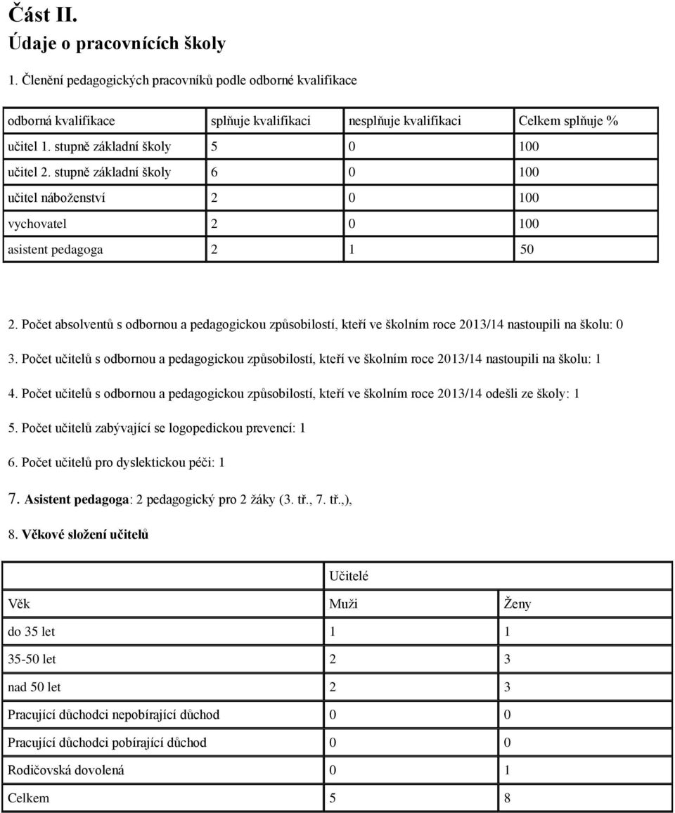 Počet absolventů s odbornou a pedagogickou způsobilostí, kteří ve školním roce 2013/14 nastoupili na školu: 0 3.