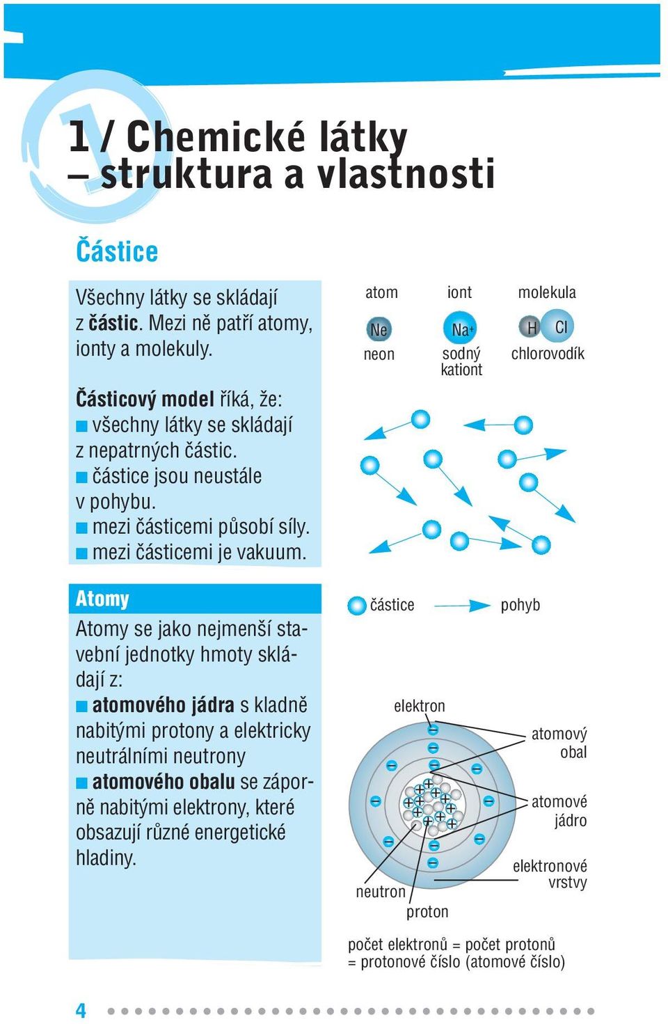 Atomy Atomy se jako nejmen í stavební jednotky hmoty skládají z: atomového jádra s kladnû nabit mi protony a elektricky neutrálními neutrony atomového obalu se zápornû nabit mi