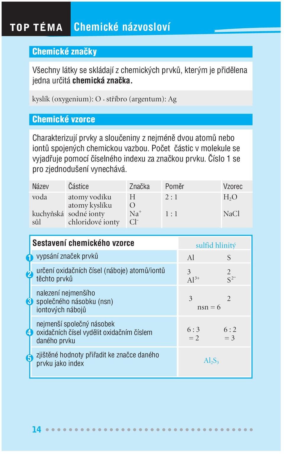 Poãet ãástic v molekule se vyjadfiuje pomocí ãíselného indexu za znaãkou prvku. âíslo 1 se pro zjednodu ení vynechává.