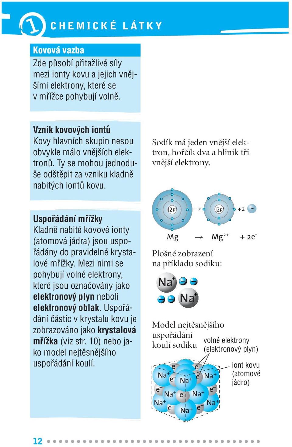 Uspofiádání mfiíïky Kladnû nabité kovové ionty (atomová jádra) jsou uspofiádány do pravidelné krystalové mfiíïky.