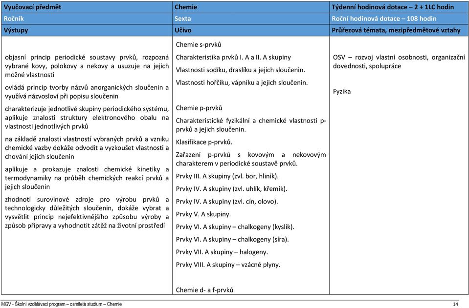 jednotlivé skupiny periodického systému, aplikuje znalosti struktury elektronového obalu na vlastnosti jednotlivých prvků na základě znalosti vlastností vybraných prvků a vzniku chemické vazby dokáže