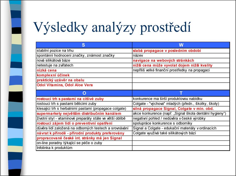 kanálem životní styl - vitamínové preparáty stále ve větší oblibě rostoucí zájem lidí o preventivní opatření důvěra lidí založená na odborných testech a srovnávání návrat k přírodě - přírodní