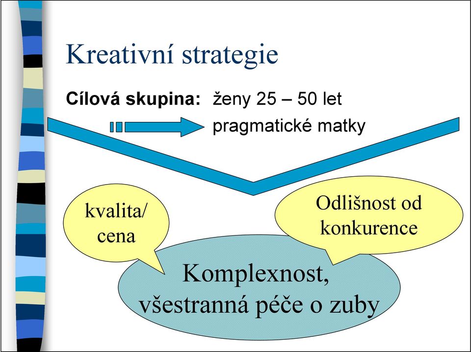 kvalita/ cena Odlišnost od