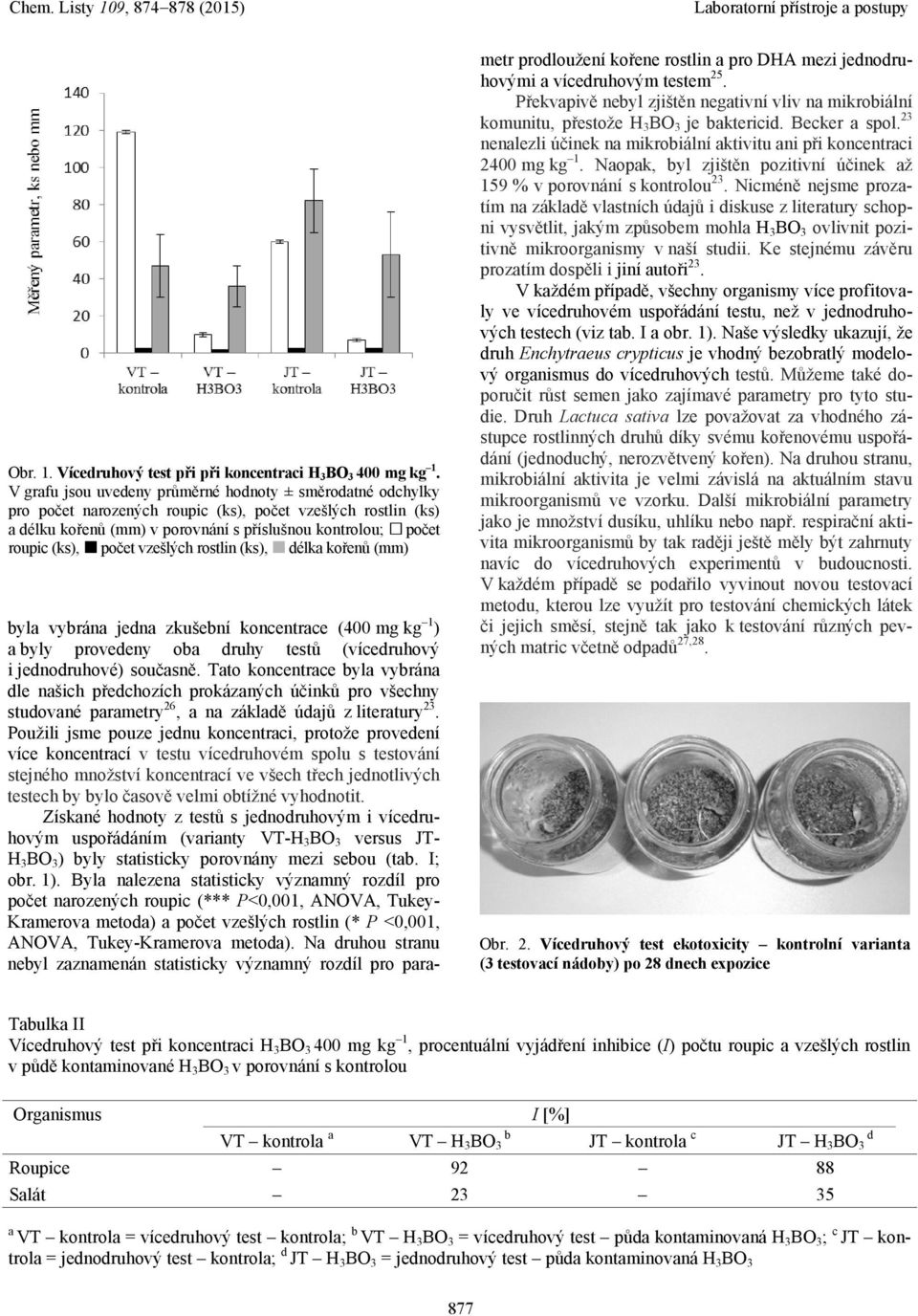 počet vzešlých rostlin (ks), délka kořenů (mm) byla vybrána jedna zkušební koncentrace (400 mg kg 1 ) a byly provedeny oba druhy testů (vícedruhový i jednodruhové) současně.