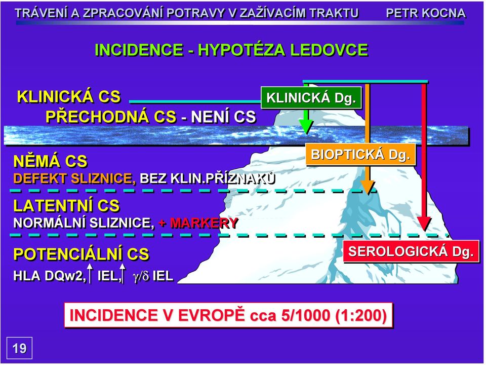 PŘÍZNAKŮ LATENTNÍ CS NORMÁLNÍ SLIZNICE, + MARKERY POTENCIÁLNÍ CS