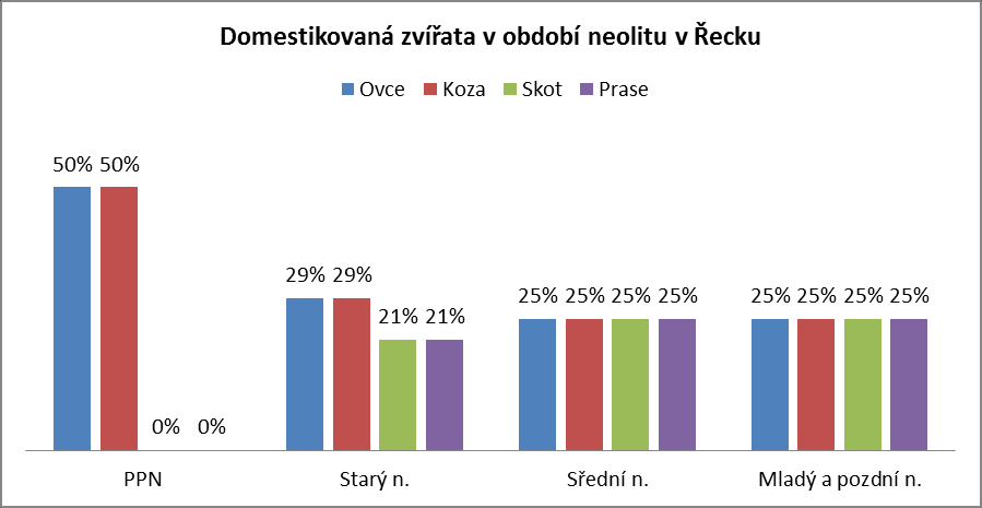 Graf č.