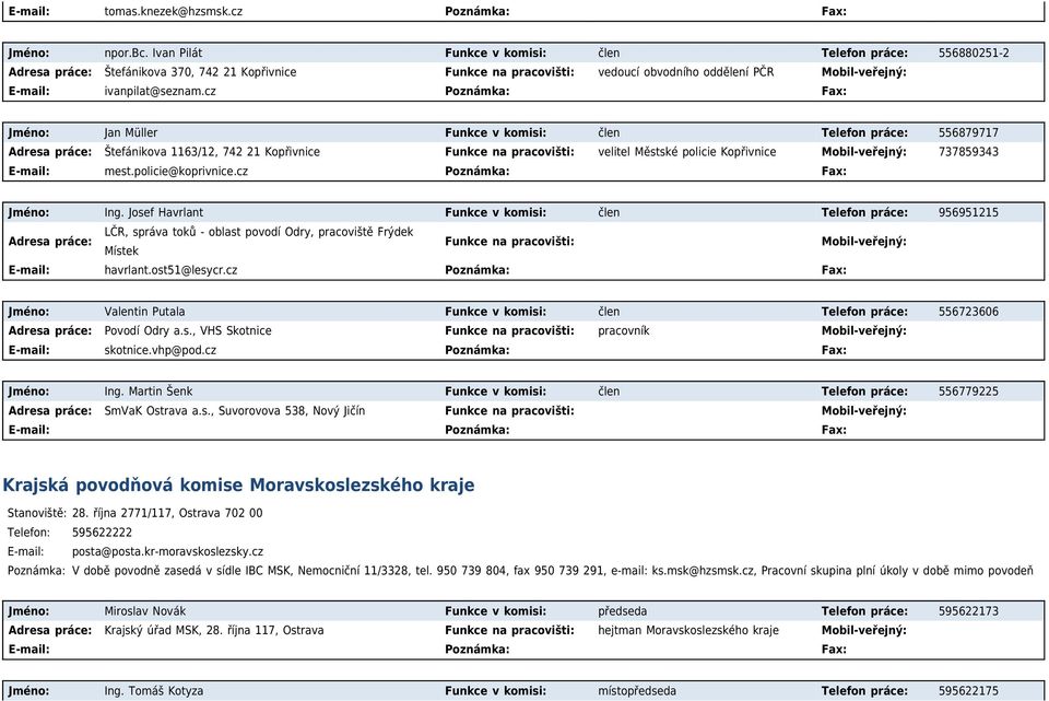 cz Poznámka: Fax: Jméno: Jan Müller Funkce v komisi: člen Telefon práce: 556879717 Štefánikova 1163/12, 742 21 Kopřivnice Funkce na pracovišti: velitel Městské policie Kopřivnice 737859343 E-mail: