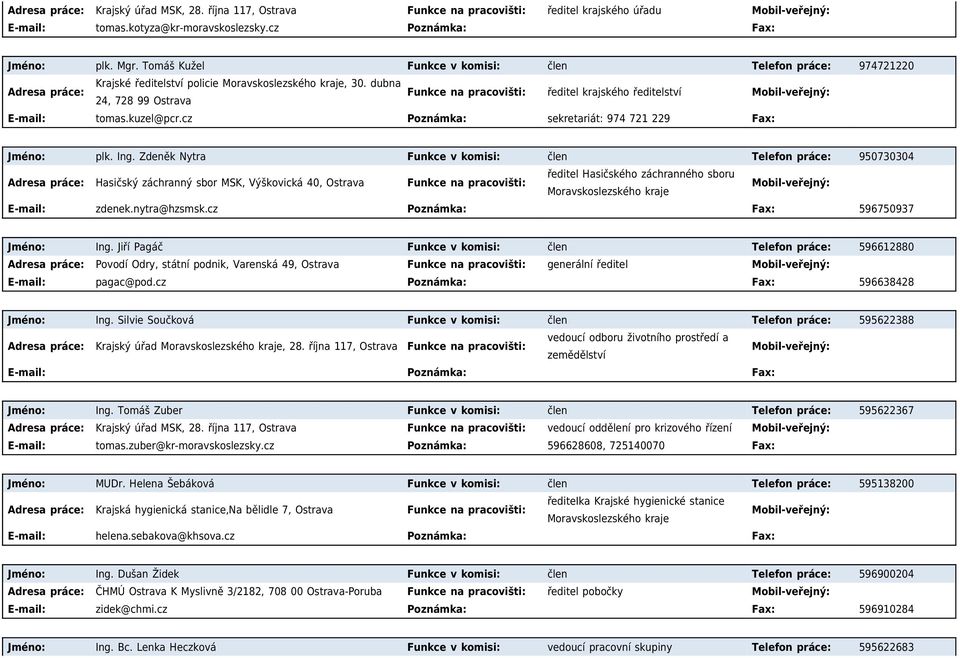 dubna Funkce na pracovišti: ředitel krajského ředitelství 24, 728 99 Ostrava E-mail: tomas.kuzel@pcr.cz Poznámka: sekretariát: 974 721 229 Fax: Jméno: plk. Ing.