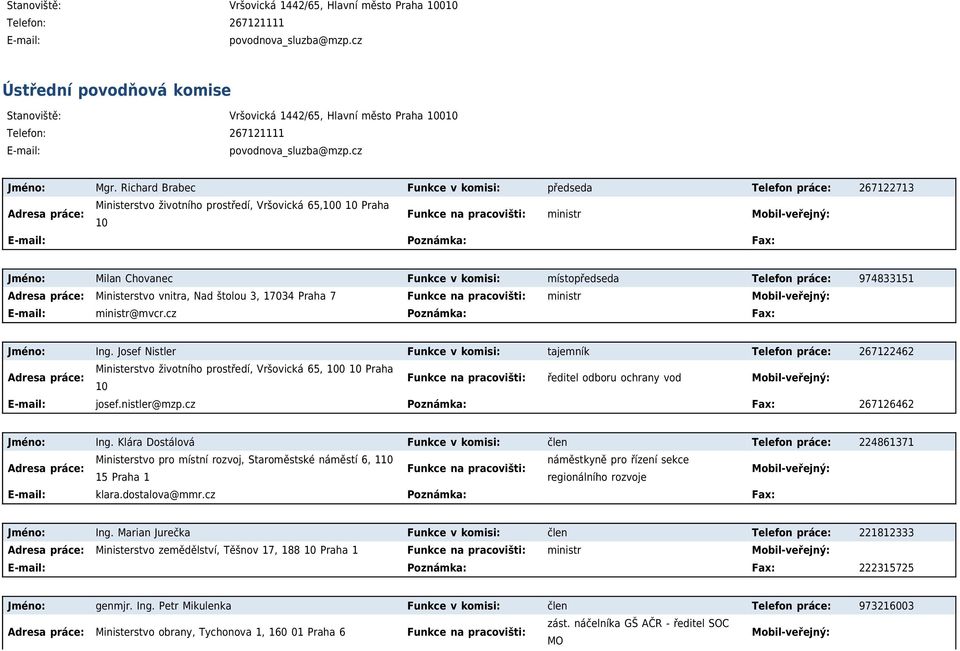 Richard Brabec Funkce v komisi: předseda Telefon práce: 267122713 Ministerstvo životního prostředí, Vršovická 65,100 10 Praha 10 Funkce na pracovišti: ministr E-mail: Poznámka: Fax: Jméno: Milan