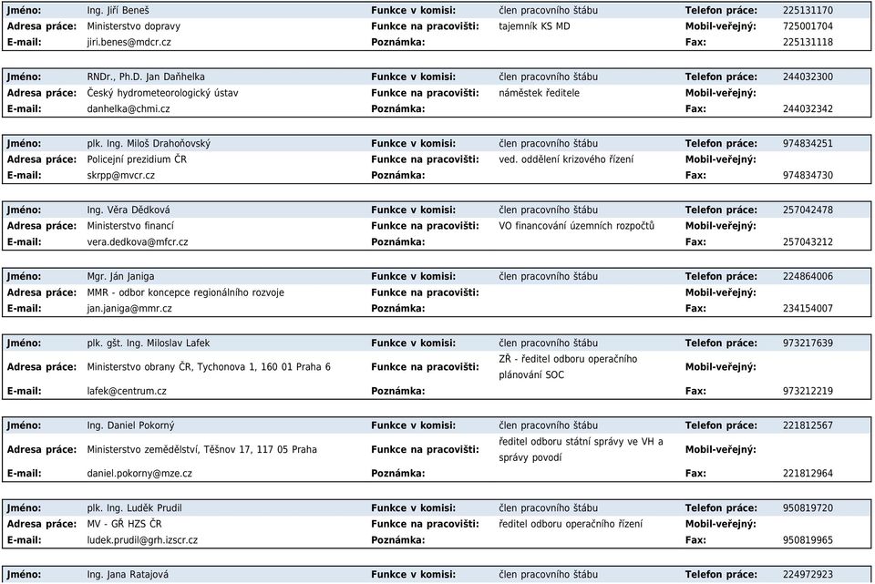 ., Ph.D. Jan Daňhelka Funkce v komisi: člen pracovního štábu Telefon práce: 244032300 Český hydrometeorologický ústav Funkce na pracovišti: náměstek ředitele E-mail: danhelka@chmi.