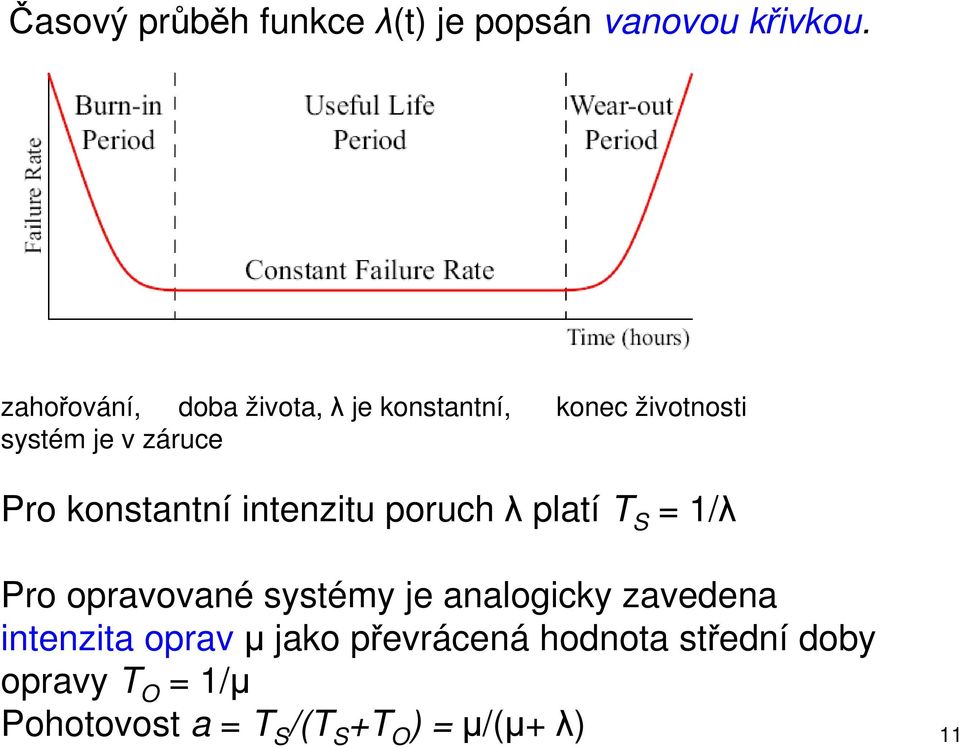 konstantní intenzitu poruch λ platí T S = 1/λ Pro opravované systémy je analogicky