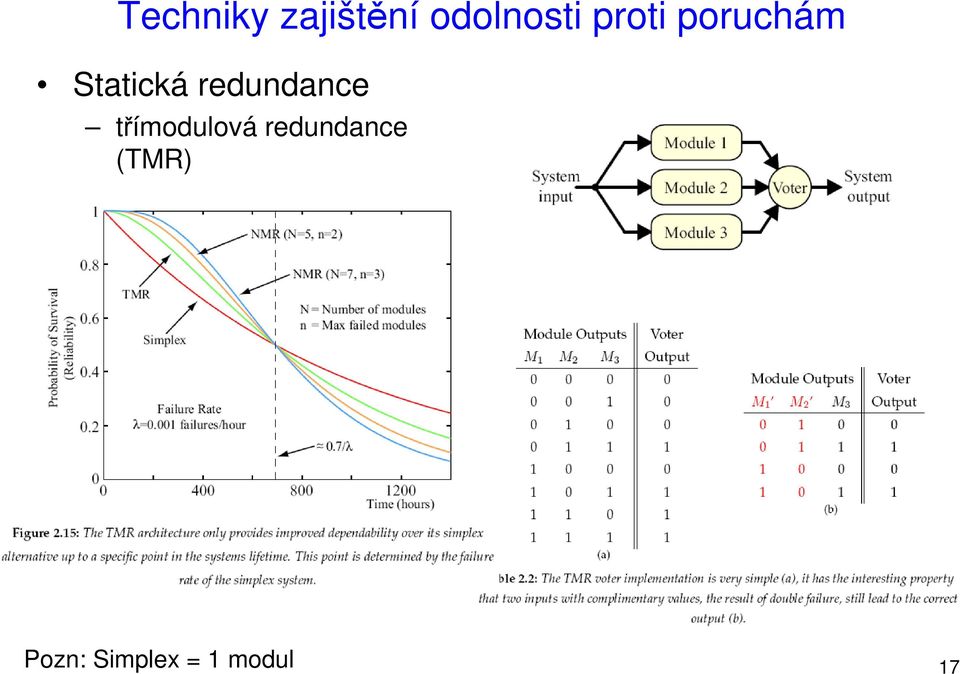 redundance třímodulová