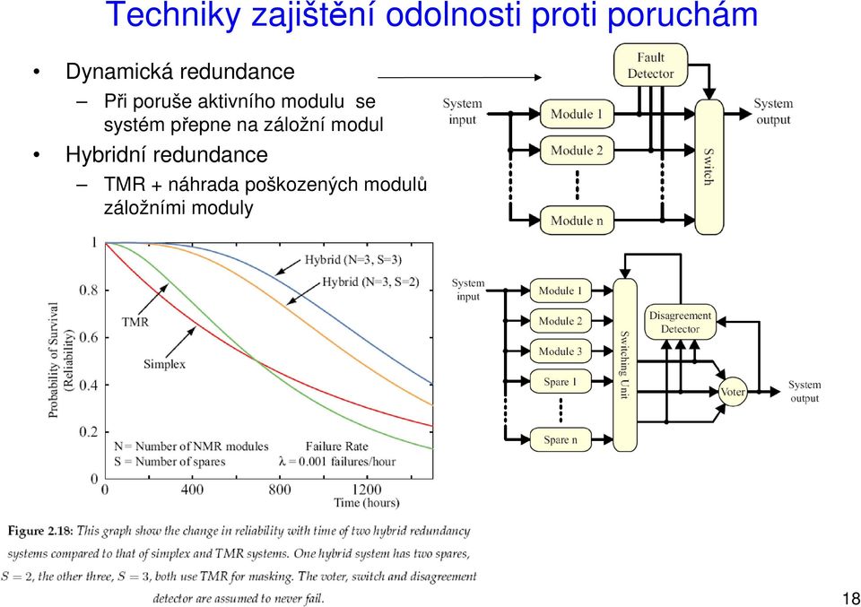 se systém přepne na záložní modul Hybridní