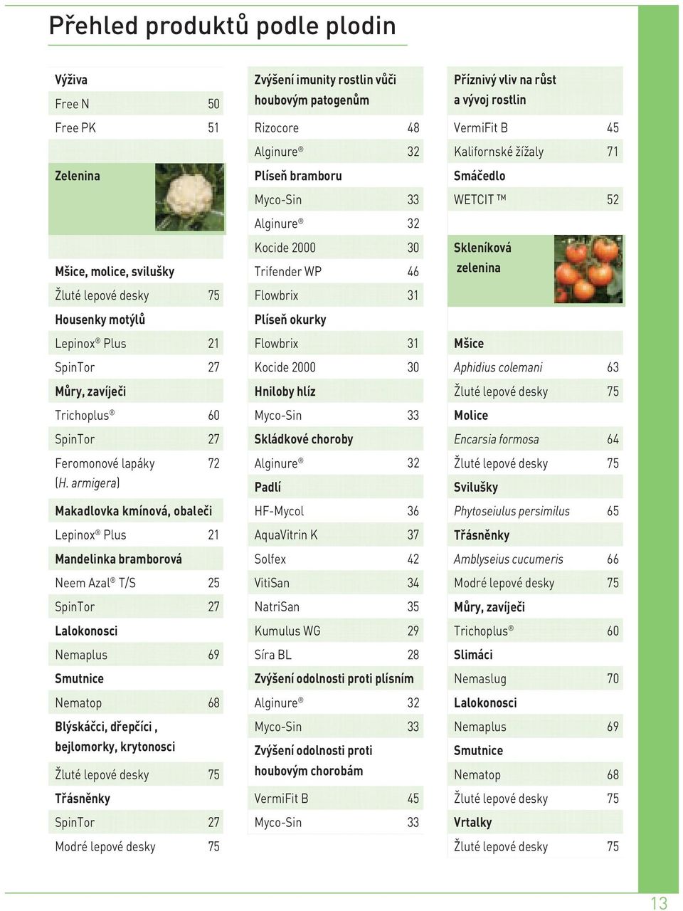 armigera) Makadlovka kmínová, obaleči Lepinox Plus 21 Mandelinka bramborová Neem Azal T/S 25 SpinTor 27 Lalokonosci Nemaplus 69 Smutnice Nematop 68 Blýskáčci, dřepčíci, bejlomorky, krytonosci Žluté