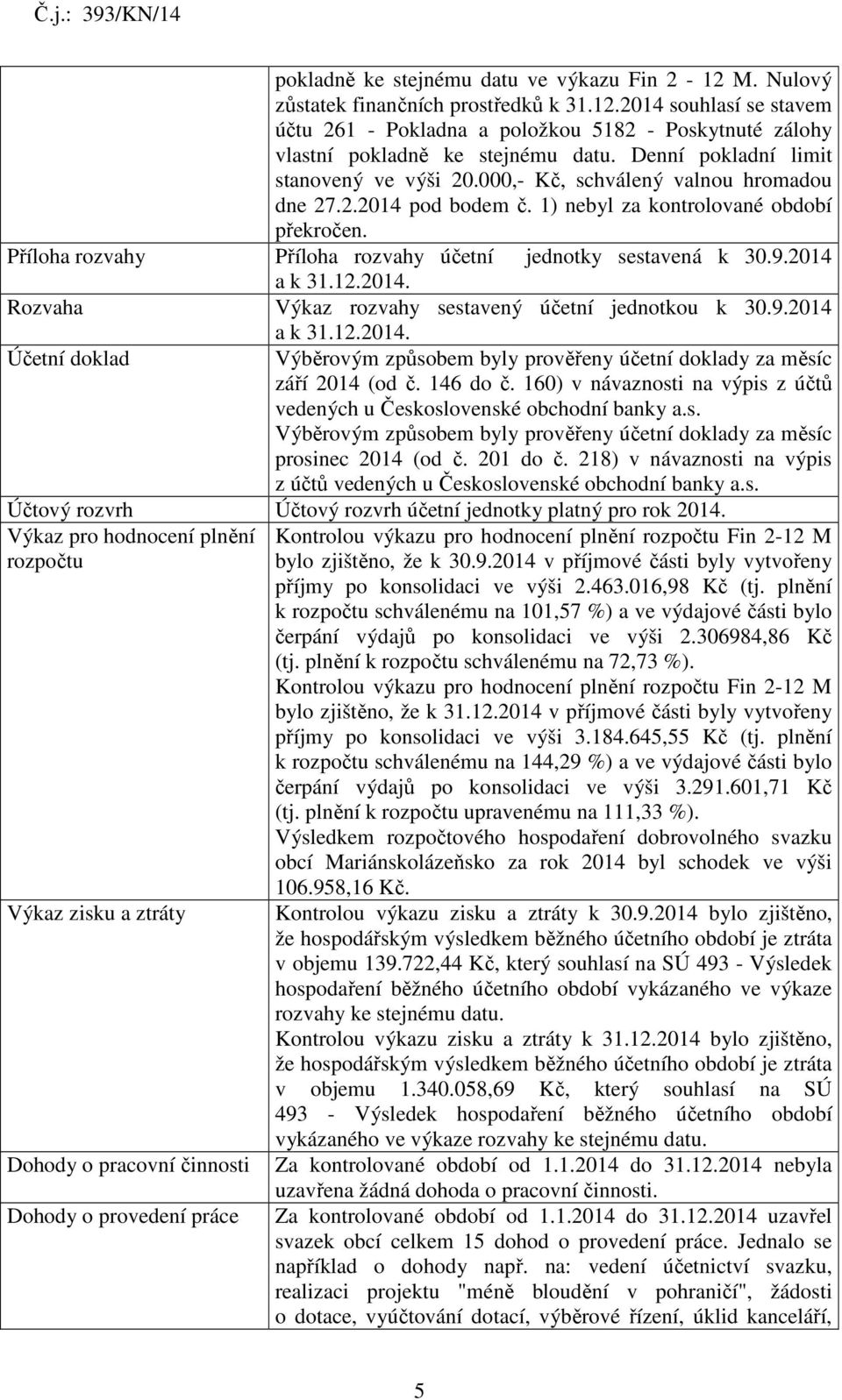 Příloha rozvahy Příloha rozvahy účetní jednotky sestavená k 30.9.2014 a k 31.12.2014. Rozvaha Výkaz rozvahy sestavený účetní jednotkou k 30.9.2014 a k 31.12.2014. Účetní doklad Výběrovým způsobem byly prověřeny účetní doklady za měsíc září 2014 (od č.