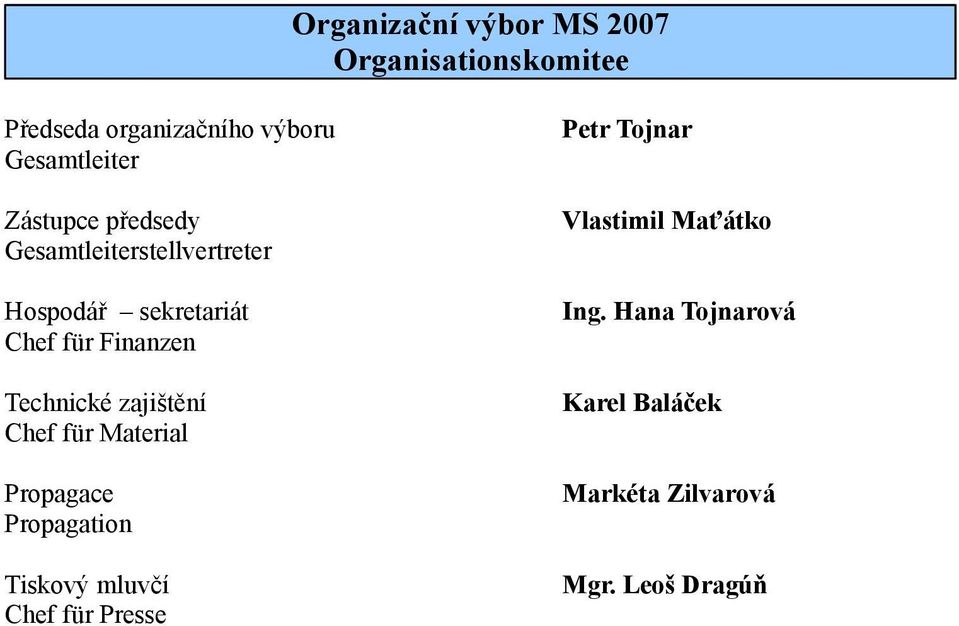Technické zajištění Chef für Material Propagace Propagation Tiskový mluvčí Chef für Presse