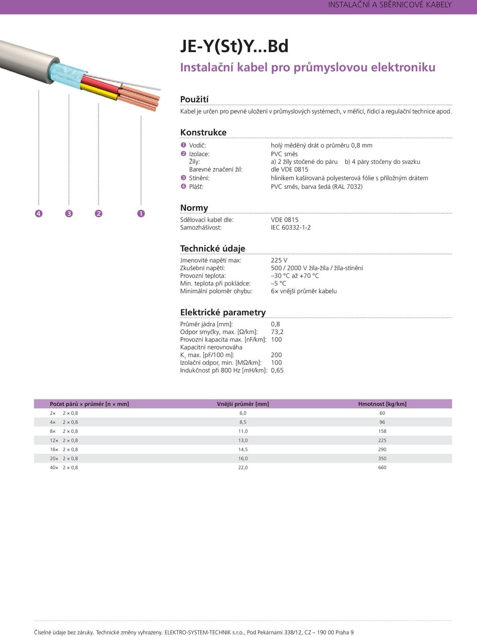 max: 225 V 500 / 2000 V žíla-žíla / žíla-stínění Provozní teplota: 30 C až +70 C Minimální poloměr ohybu: 6 vnější průměr kabelu Průměr jádra [mm]: 0,8 Odpor smyčky, max.