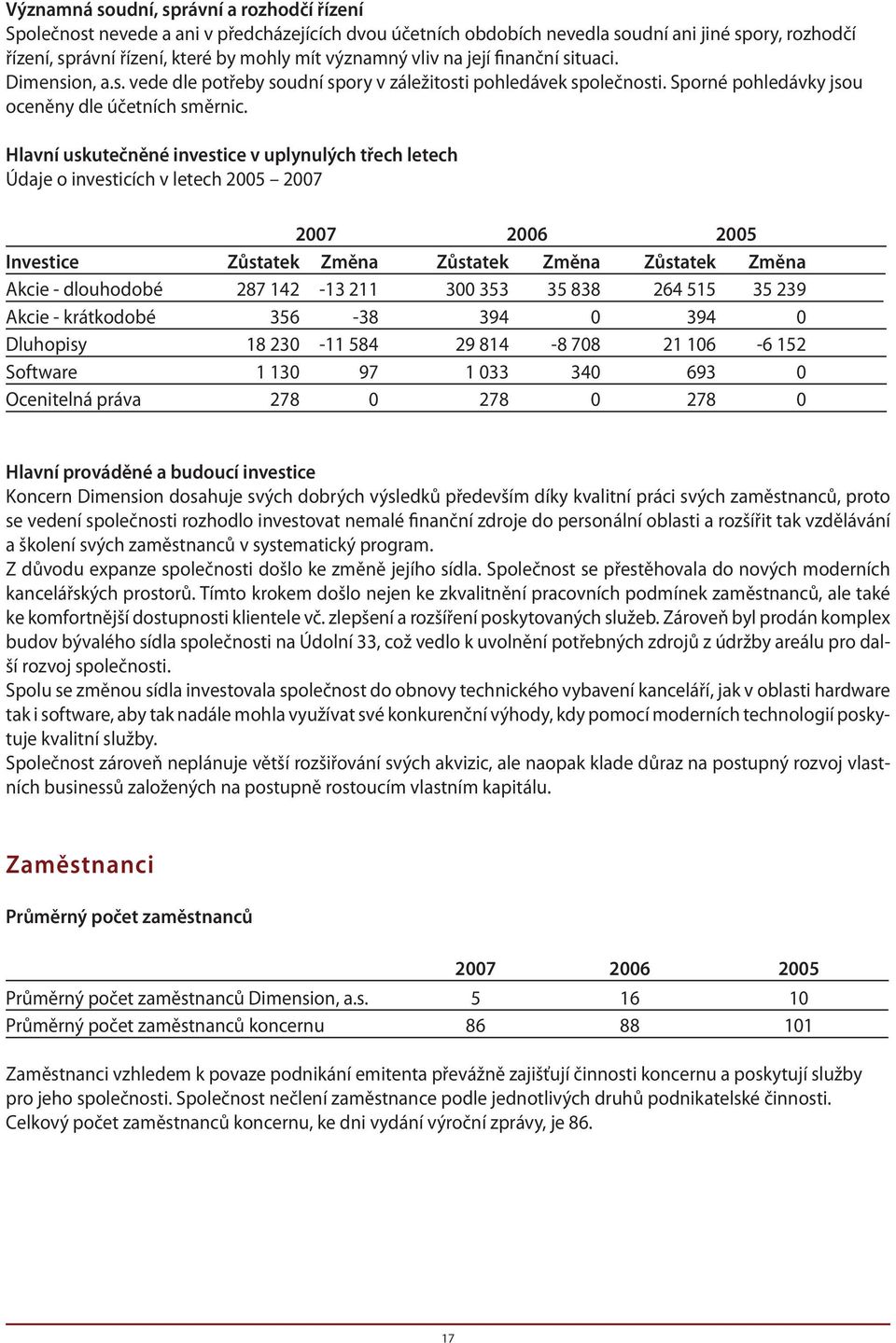 Hlavní uskutečněné investice v uplynulých třech letech Údaje o investicích v letech 2005 2007 2007 2006 2005 Investice Zůstatek Změna Zůstatek Změna Zůstatek Změna Akcie - dlouhodobé 287 142-13 211