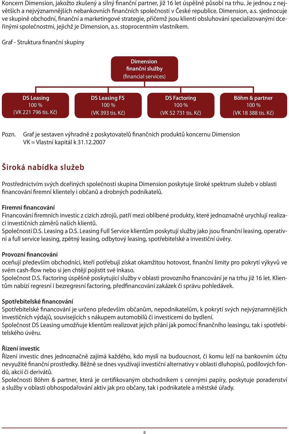 Graf - Struktura finanční skupiny Dimension finanční služby (financial services) DS Leasing 100 % (VK 221 796 tis. Kč) DS Leasing FS 100 % (VK 393 tis. Kč) DS Factoring 100 % (VK 52 731 tis.