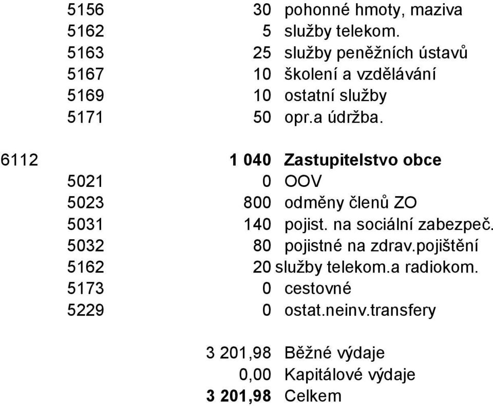 6112 1 040 Zastupitelstvo obce 5021 0 OOV 5023 800 odměny členů ZO 5031 140 pojist. na sociální zabezpeč.