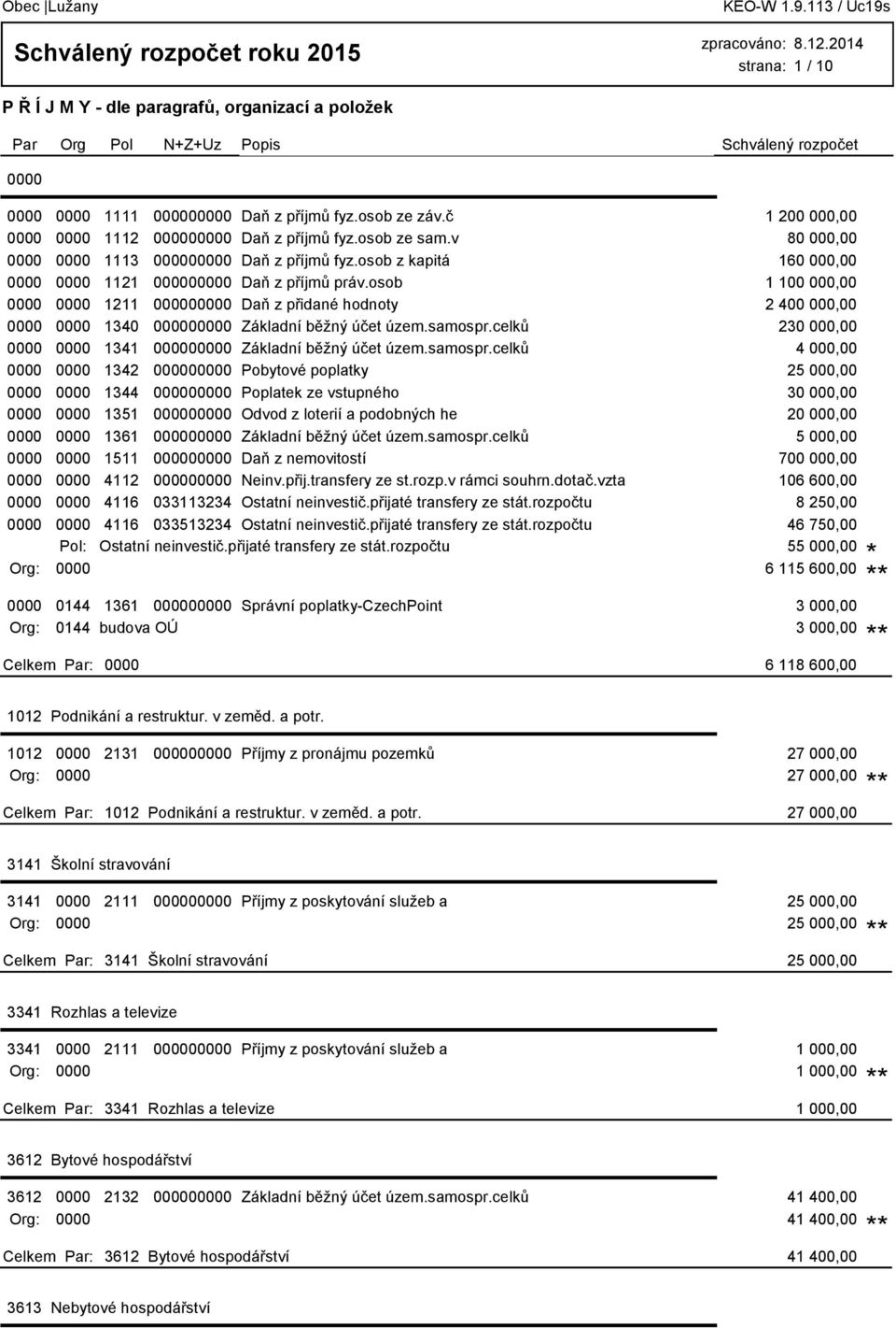 osob 1 100 000,00 0000 0000 1211 000000000 Daň z přidané hodnoty 2 400 000,00 0000 0000 1340 000000000 Základní běžný účet územ.samospr.