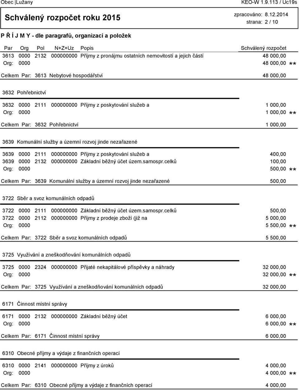 nezařazené 3639 0000 2111 000000000 Příjmy z poskytování služeb a 400,00 3639 0000 2132 000000000 Základní běžný účet územ.samospr.
