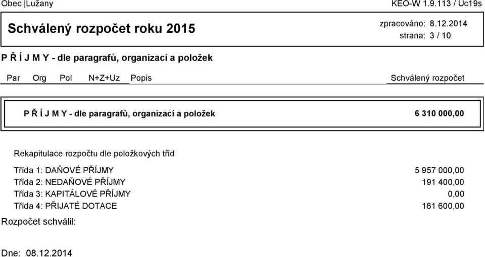 tříd Třída 1: DAŇOVÉ PŘÍJMY 5 957 000,00 Třída 2: NEDAŇOVÉ PŘÍJMY 191 400,00 Třída