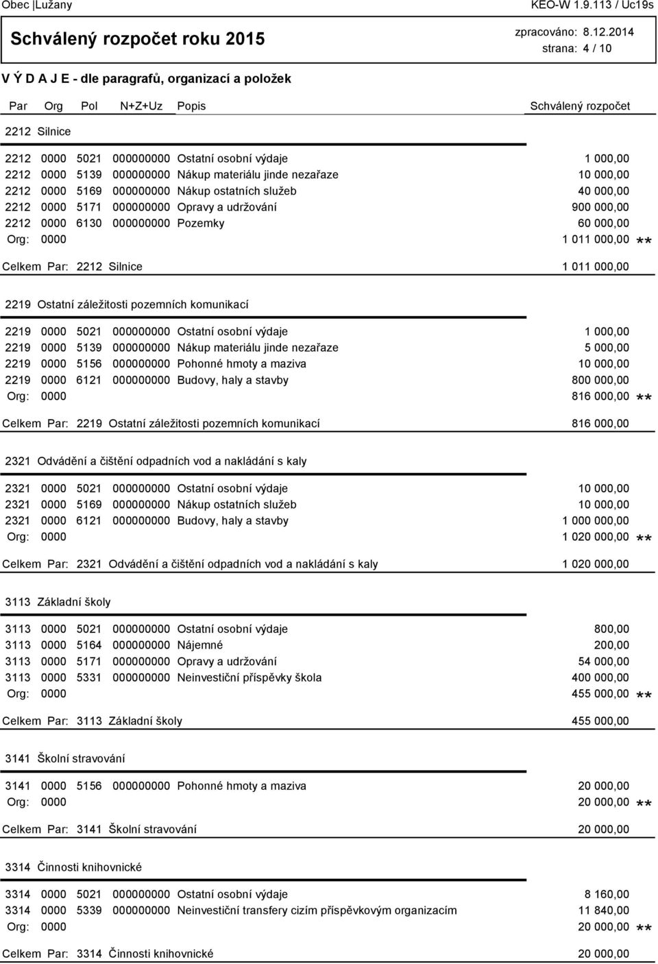 komunikací 2219 0000 5021 000000000 Ostatní osobní výdaje 1 000,00 2219 0000 5139 000000000 Nákup materiálu jinde nezařaze 5 000,00 2219 0000 5156 000000000 Pohonné hmoty a maziva 10 000,00 2219 0000