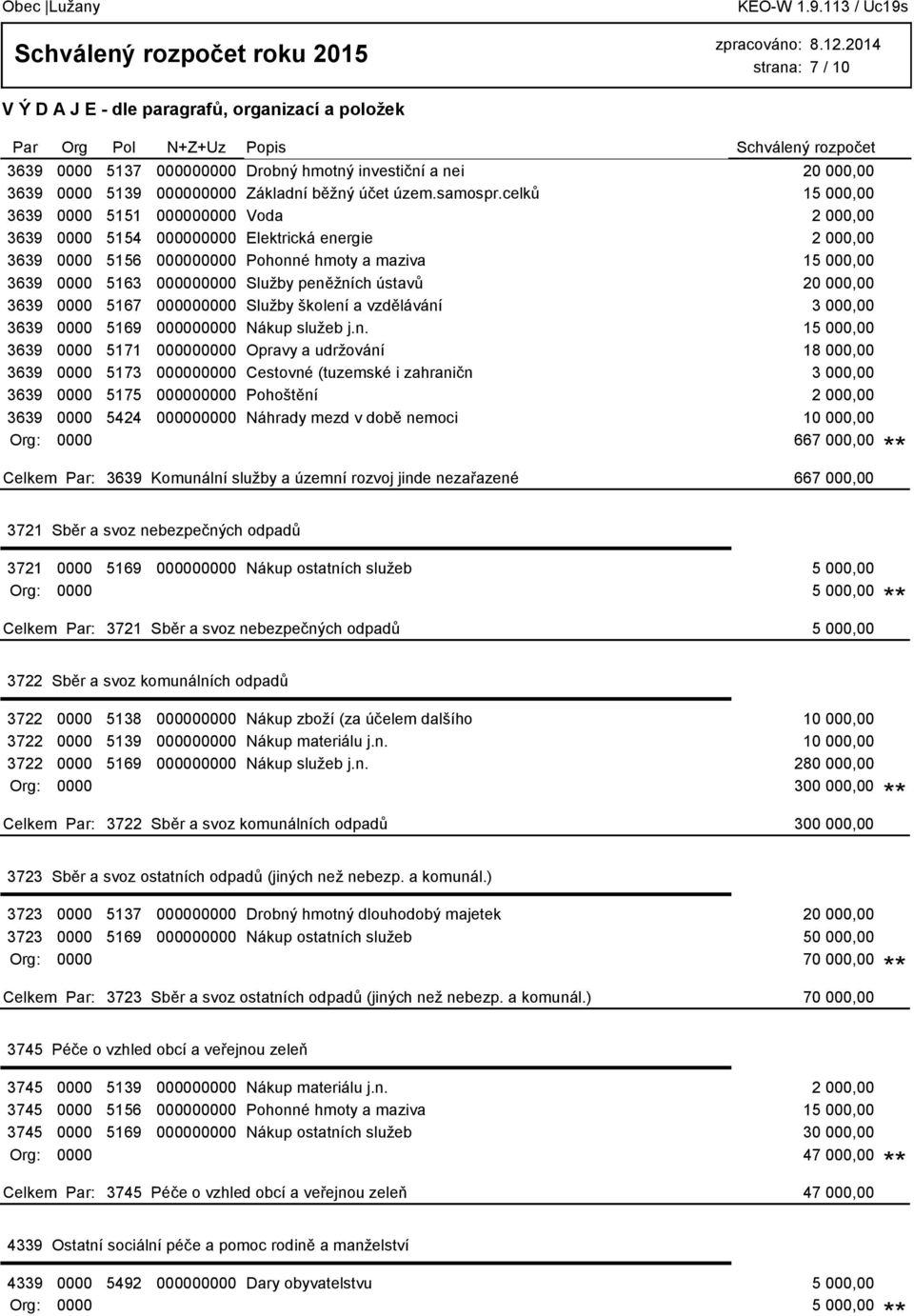 peněžních ústavů 20 000,00 3639 0000 5167 000000000 Služby školení a vzdělávání 3 000,00 3639 0000 5169 000000000 Nákup služeb j.n. 15 000,00 3639 0000 5171 000000000 Opravy a udržování 18 000,00